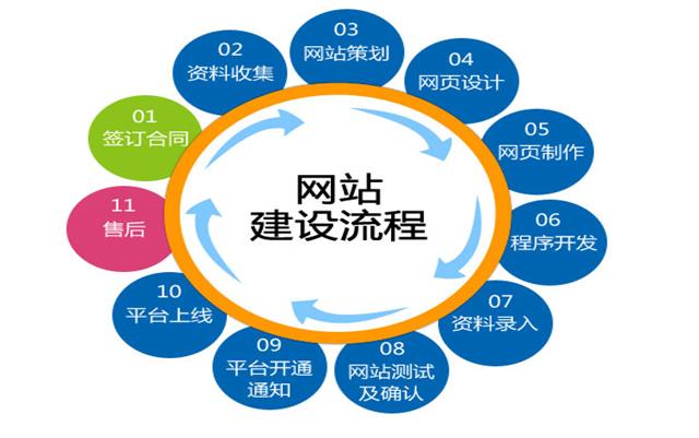 沈陽網(wǎng)站建設(shè)要關(guān)注哪些細(xì)節(jié)？